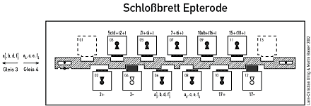 Schloßbrett