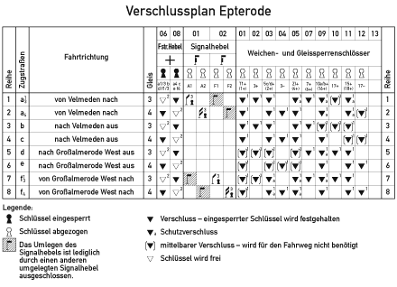 Verschlussplan